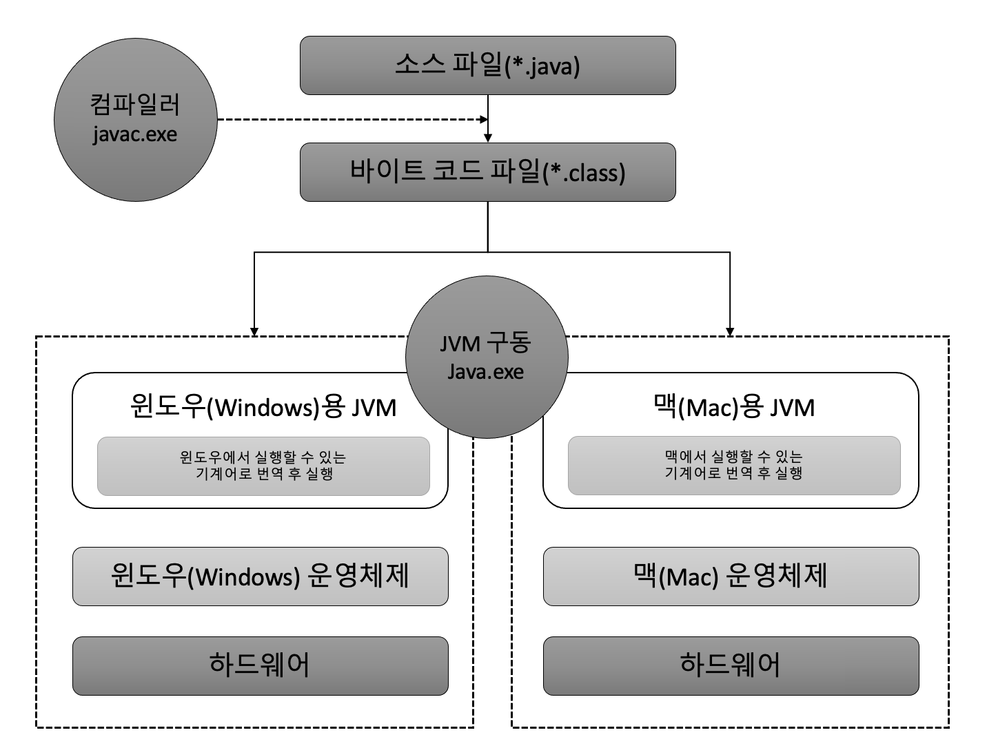 java1-1